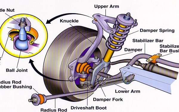نحوه عملکردسیستم خودرو